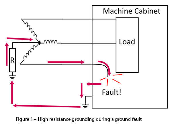 Ground Fault Nuisance Tripping in VFD Applications