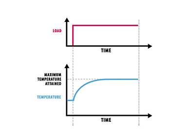 4 Types of Motor Duty Cycles Every Engineer Should Know