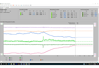 ABB Launches Latest Digital Solution for Total Control Over Wet End Operations to Maximize Productivity and Profit