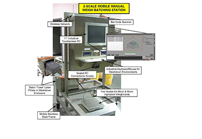 Affordable Hand Prompt Batcher Eliminates Bad Batches