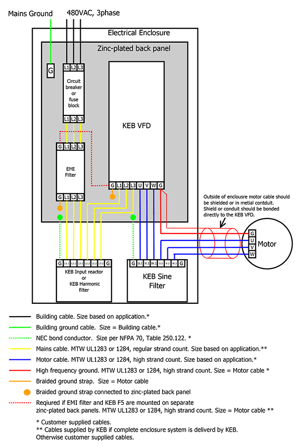 KEB-High-Speed-VFD-Power-and-Grounding-guidelines.png