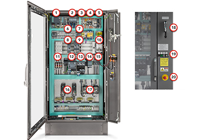 Siemens: Control Cabinet Solutions