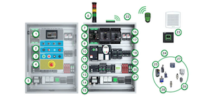 Schneider Electric and Allied Electronics & Automation Help Build a Better Control Cabinet