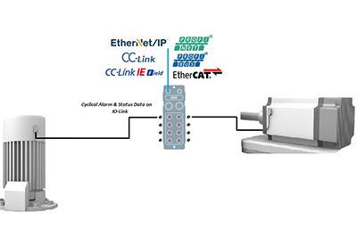 Adding Smart Condition Monitoring Sensors to Your PLC Control Systems Delivers Data in Real Time