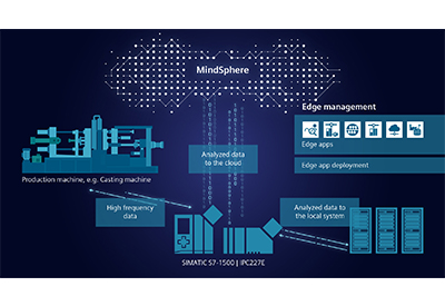 Siemens Introduces With Analyze MyDrives Edge Its First Edge Application for Drives