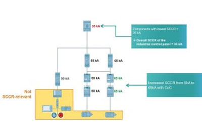 Siemens6 3