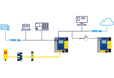 OPC UA – Universal Data Exchange From the Sensor to the Cloud