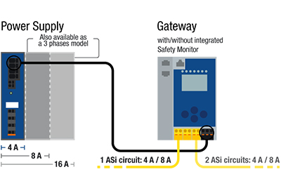 New 30 V Power Supply Generation for ASi-5: More Value, More Compact, Extended Diagnostics