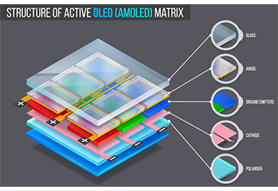 Bristol Instruments: LCD, LED, OLED and AMOLED Displays