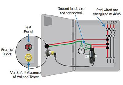 Panduit: Grounding Failure Case Study – Verifying Absence of Voltage