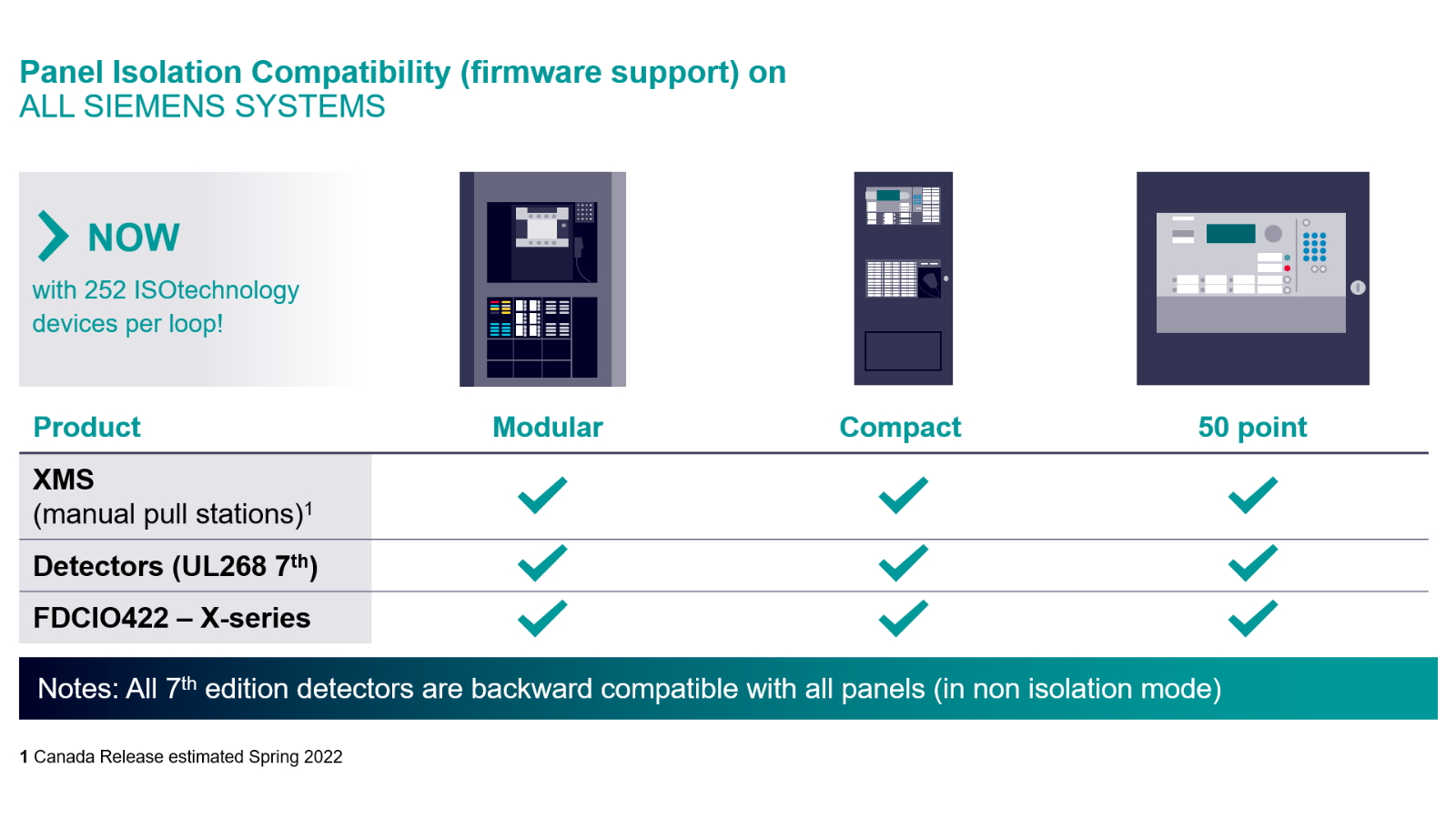 Panel Isolation Compatibility on All Siemens Systems
