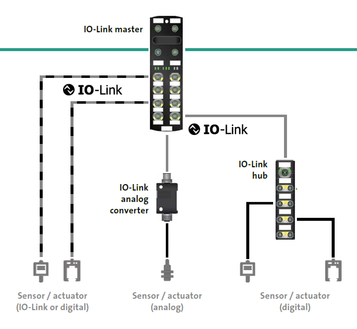 iol-example.jpg