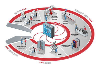 nVent HOFFMAN Software Will Simplify Engineering Processes and Connect Fabrication and Workers to Drive Productivity