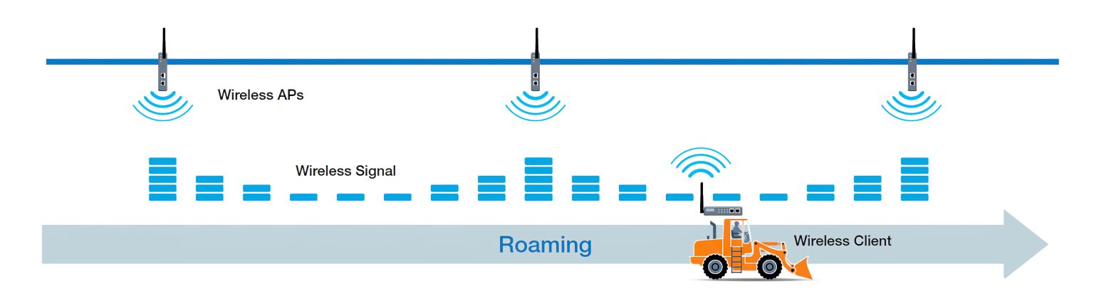 Production Wlan Get Unwired to Unleash More Possibilities for Your Industrial Networks ...