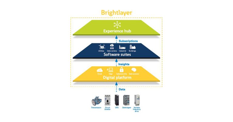 Eaton Delivers Industry-First Brightlayer Data Centers Suite Software Platform to Help Data Center Operators Accelerate Their Digital Transformation Journey