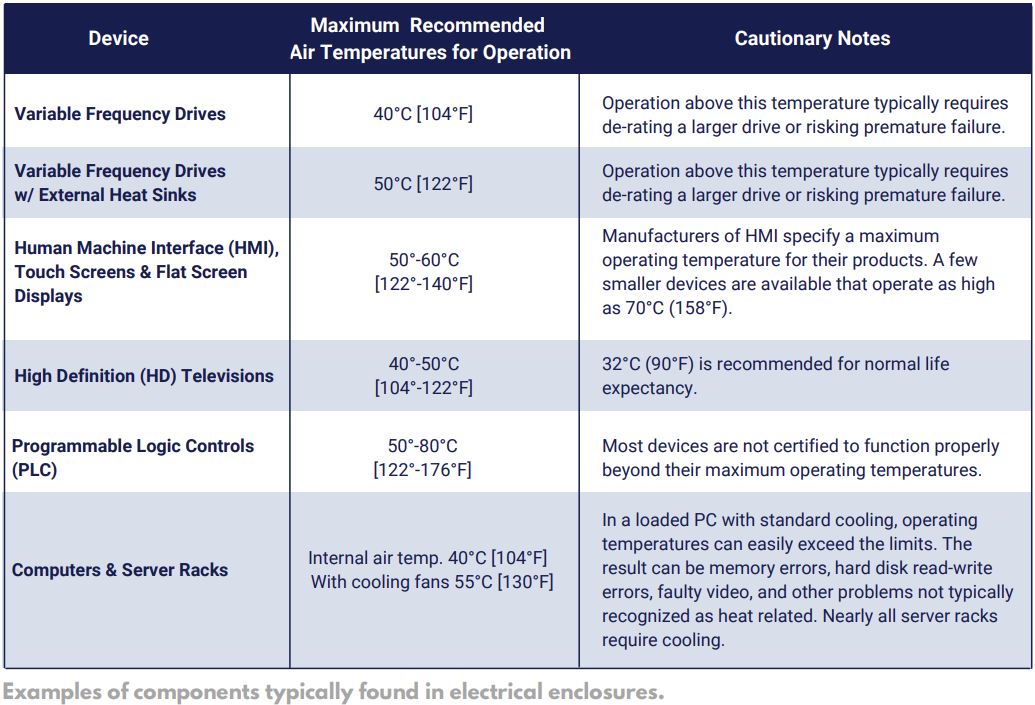 Increasing the Lifespan and Reliability of Electronic Components ...