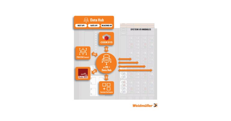 Weidmuller USA Debuts Data Hub for u-OS to Create the Most Open, Flexible & Independent Edge-Automation Platform on the Market