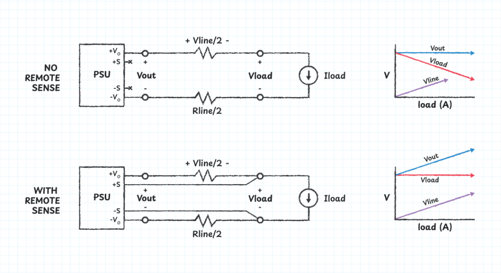Why Remote Sensing Matters for Data Center Power Panels remote sensing figure 1 (1)