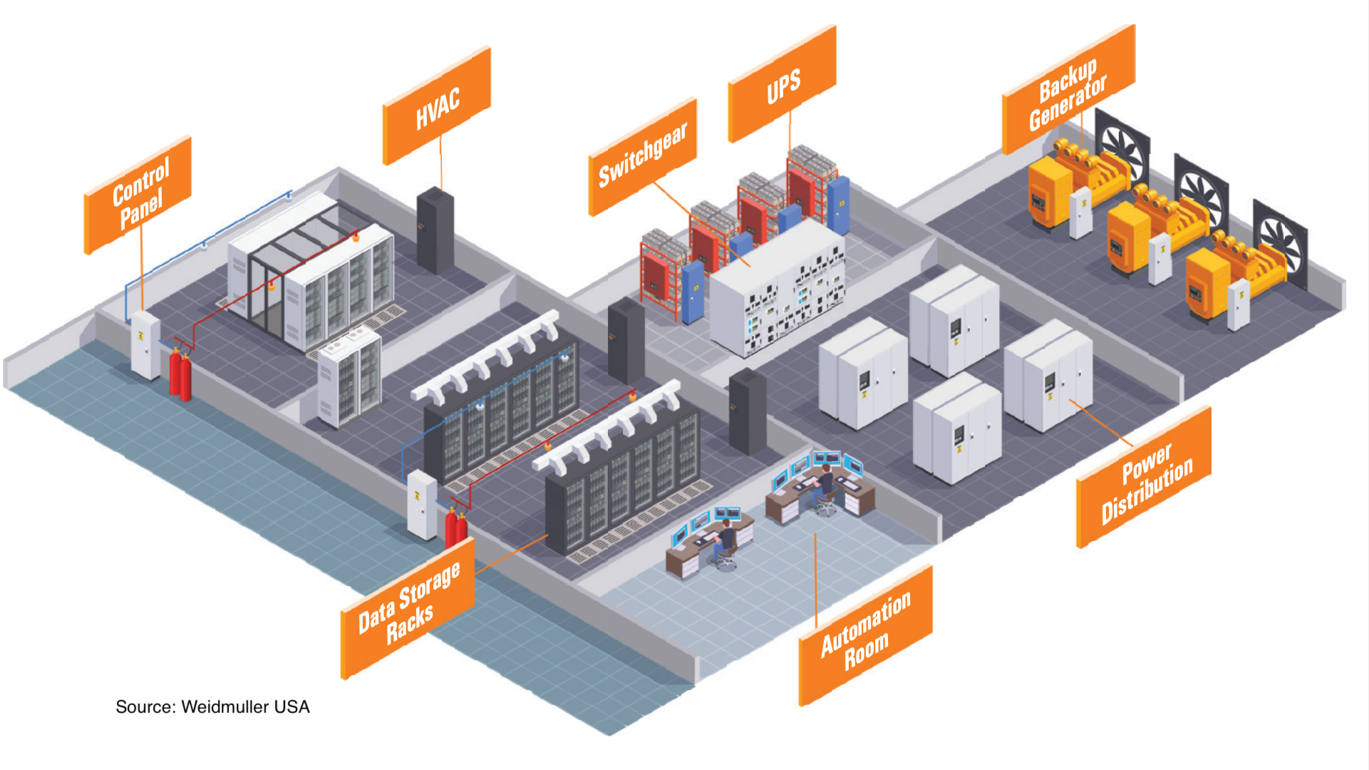 Ten Data Center Market Questions with Weidmuller Ten Data Center Market Questions with Weidmuller