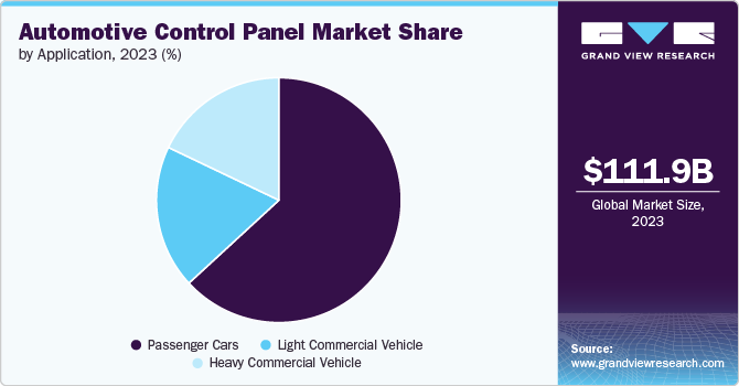 Automotive Panel Market Thrives Despite Tariff Uncertainty automotive control panel market share