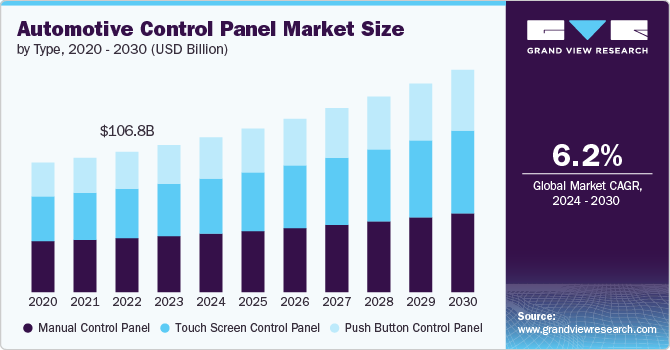 automotive control panel market