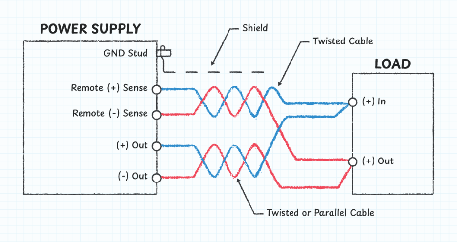 Why Remote Sensing Matters for Data Center Power Panels image
