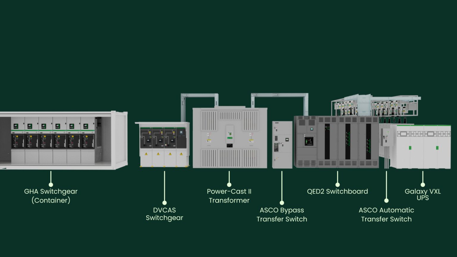 Grid-to-Chip Has a New KPI: Predictable Commissioning at AI Scale Grid-to-Chip Has a New KPI: Predictable Commissioning at AI Scale