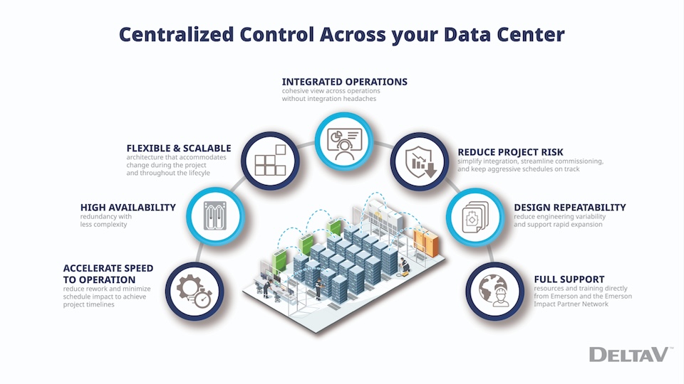 Emerson: Integrated Automation Portfolio Fast-Tracks AI-Scale Data Centers Emerson: Integrated Automation Portfolio Fast-Tracks AI-Scale Data Centers