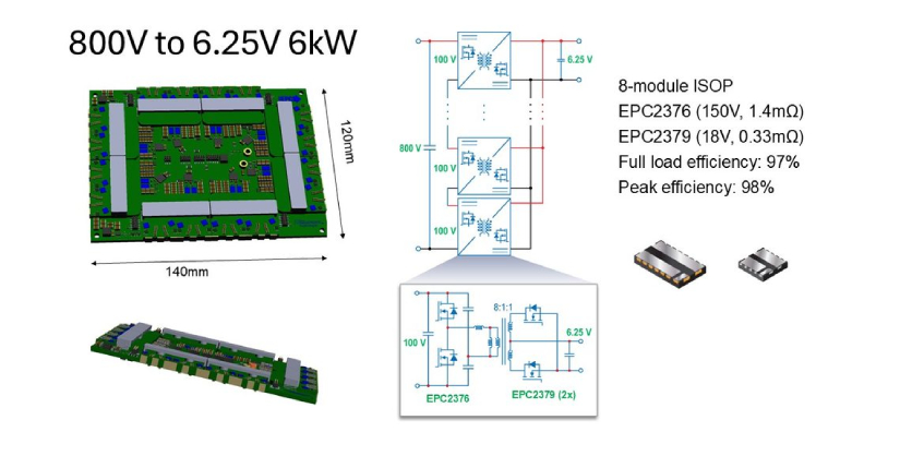 pbus 800vdc and the race to power the ai factory 836x418 2