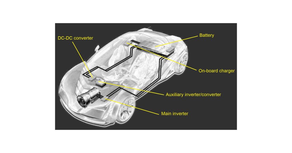 Wide Bandgap Materials in Hybrid and Electric Vehicles pbus 91 pbus widebandgapmaterialselectricvehicles 1200